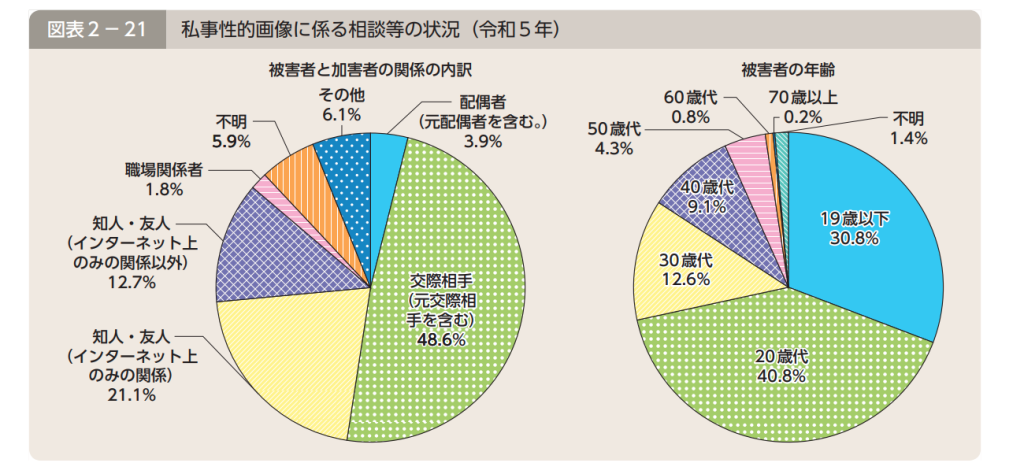 【出典】警察庁：令和6年版警察白書　第2章　生活安全の確保と犯罪捜査活動